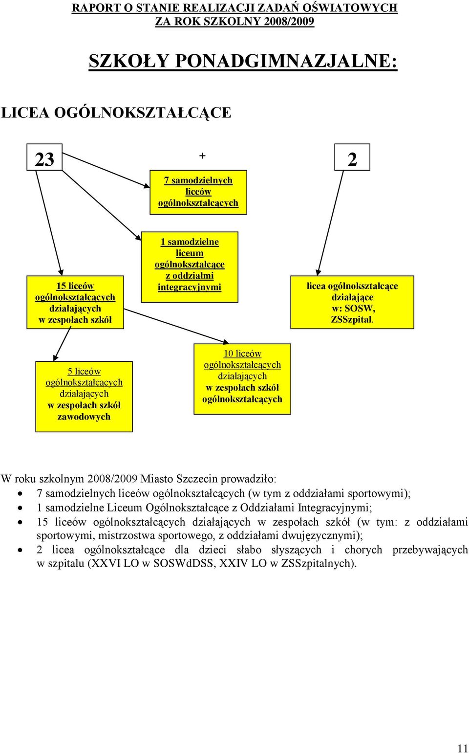 5 liceów ogólnokształcących działających w zespołach szkół zawodowych 10 liceów ogólnokształcących działających w zespołach szkół ogólnokształcących W roku szkolnym 2008/2009 Miasto Szczecin