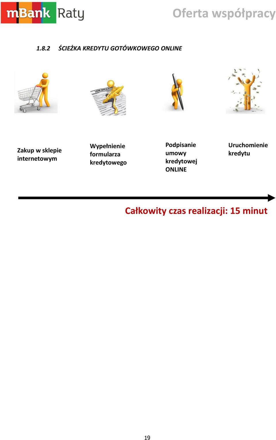 kredytowego Podpisanie umowy kredytowej ONLINE