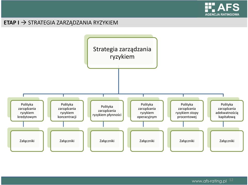 zarządzania ryzykiem Polityka zarządzania ryzykiem stopy Polityka zarządzania adekwatnością k ł