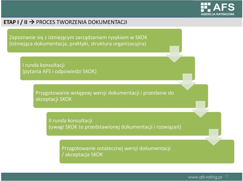 SKOK) Przygotowanie wstępnej wersji dokumentacji i przesłanie do akceptacji SKOK II runda konsultacji (uwagi SKOK to