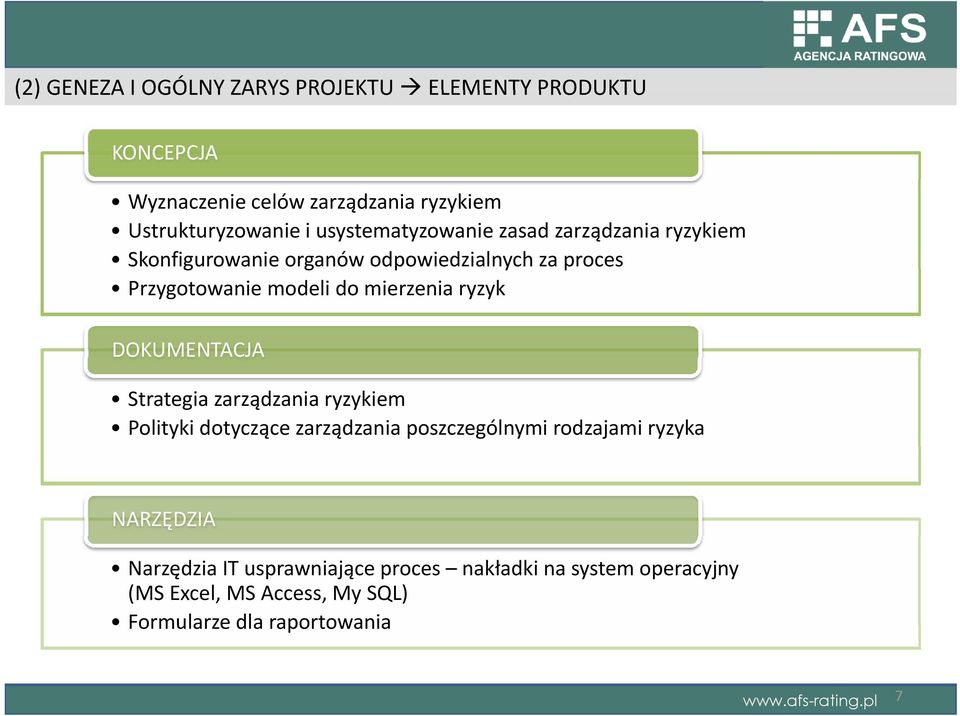 mierzenia ryzyk DOKUMENTACJA Strategia zarządzania ryzykiem Polityki dotyczące zarządzania poszczególnymi rodzajami ryzyka