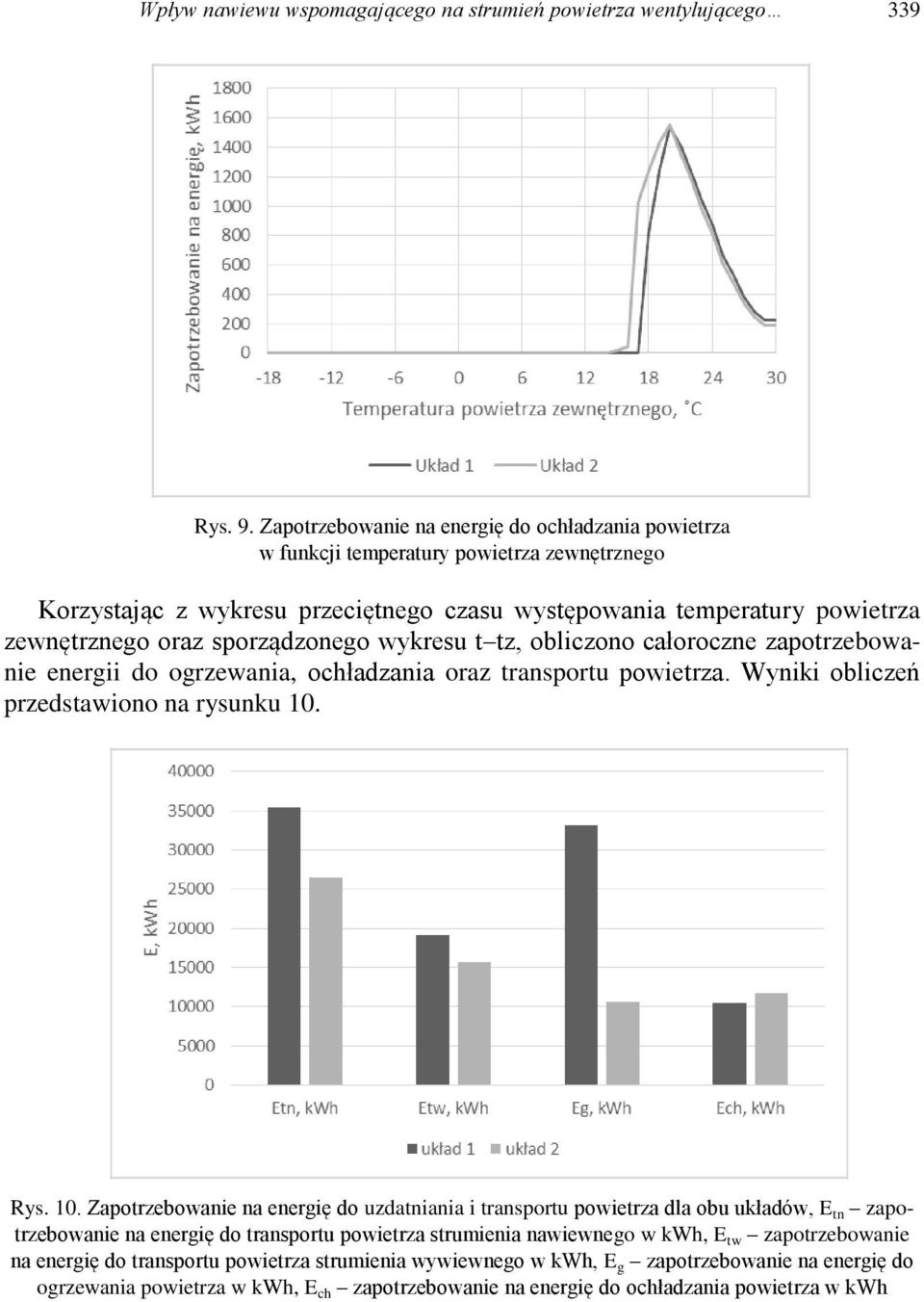 sporządzonego wykresu t tz, obliczono całoroczne zapotrzebowanie energii do ogrzewania, ochładzania oraz transportu powietrza. Wyniki obliczeń przedstawiono na rysunku 10.