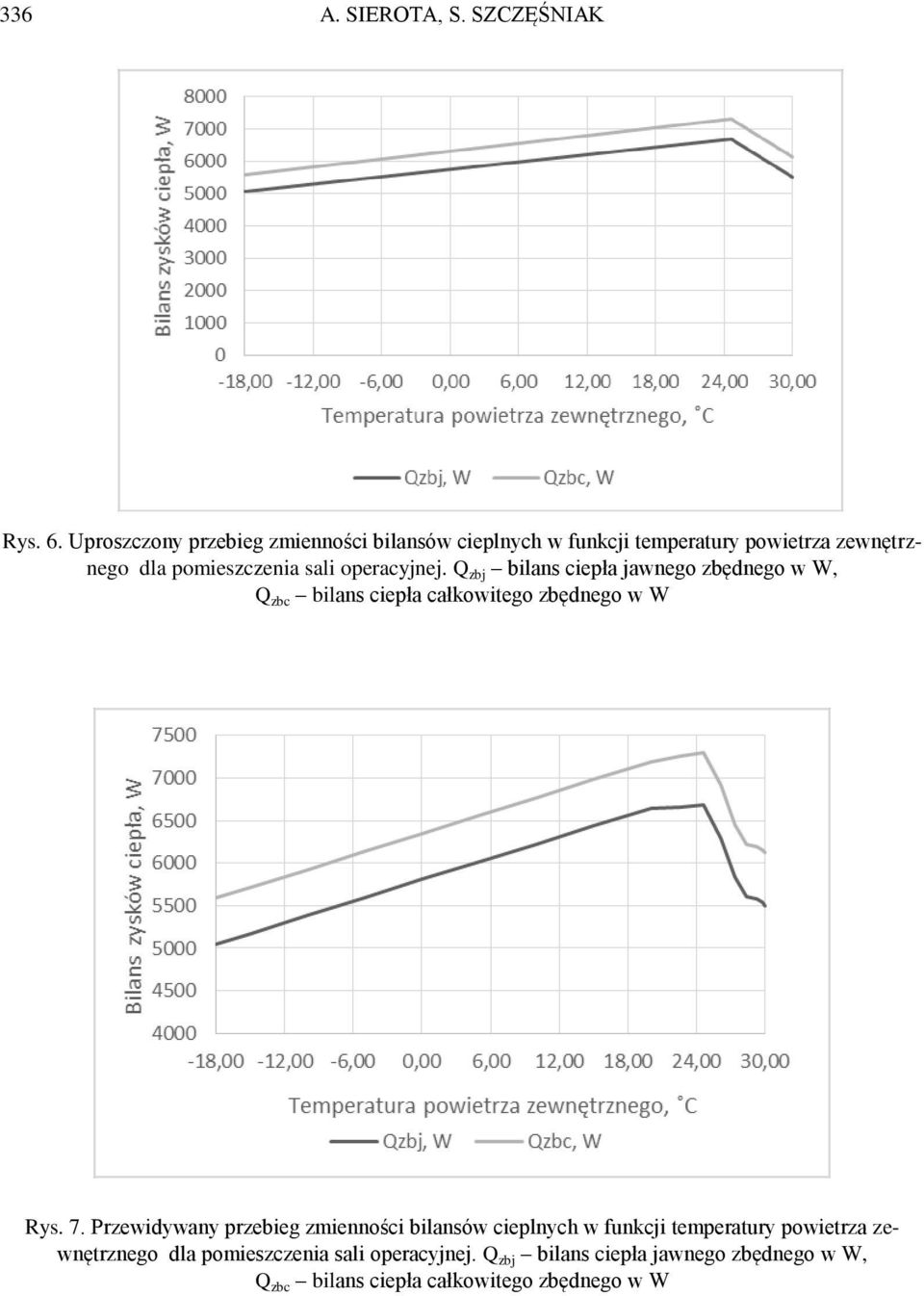 operacyjnej. Q zbj bilans ciepła jawnego zbędnego w W, Q zbc bilans ciepła całkowitego zbędnego w W Rys. 7.