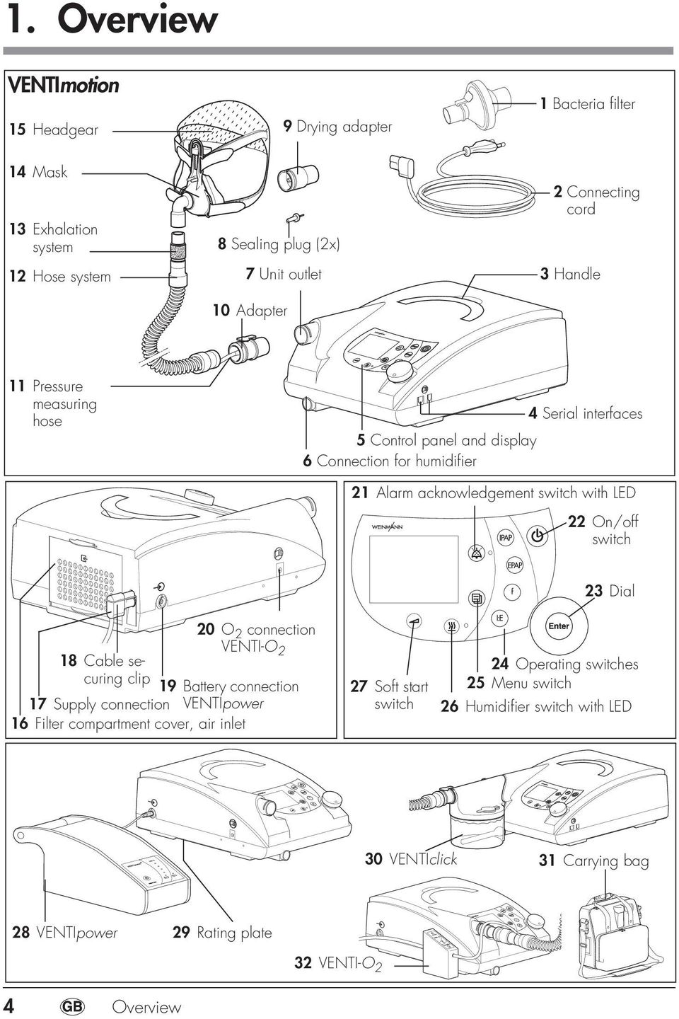 LED 22 On/off switch 23 Dial 20 O 2 connection VENTI-O 2 18 Cable securing clip 19 Battery connection 17 Supply connection VENTIpower 16 Filter compartment cover, air