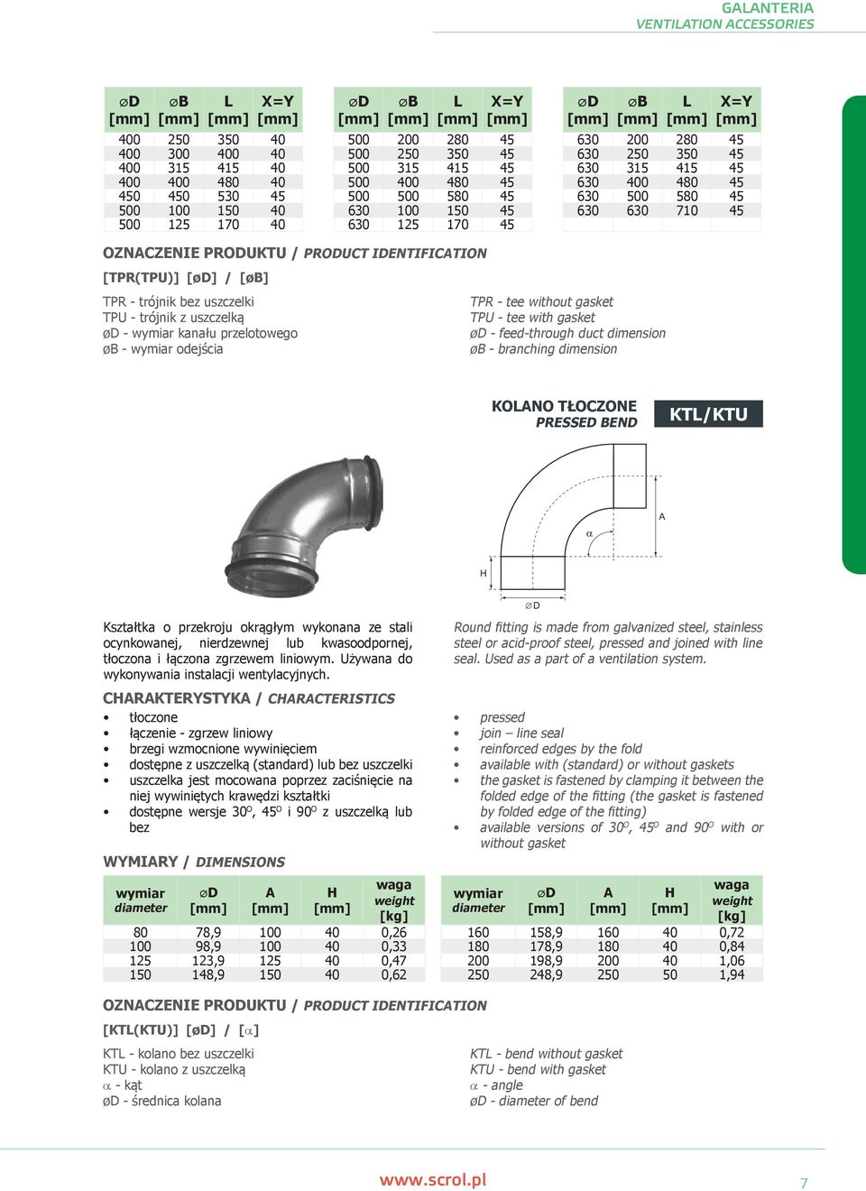 uszczelki TPU - trójnik z uszczelką - wymiar kanału przelotowego øb - wymiar odejścia TPR - tee without gasket TPU - tee with gasket - feed-through duct dimension øb - branching dimension KOANO