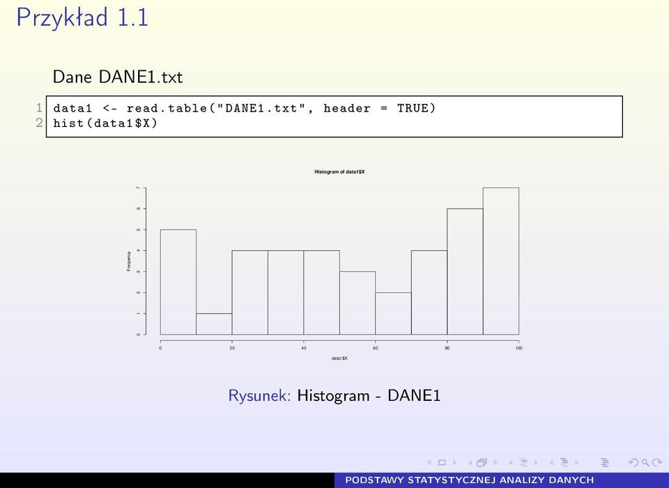 txt ", header = TRUE ) 2 hist ( data1 $X)