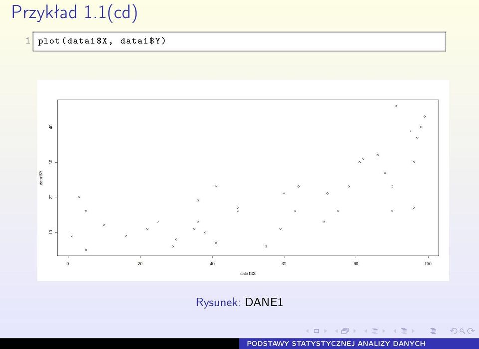 data1 $X,