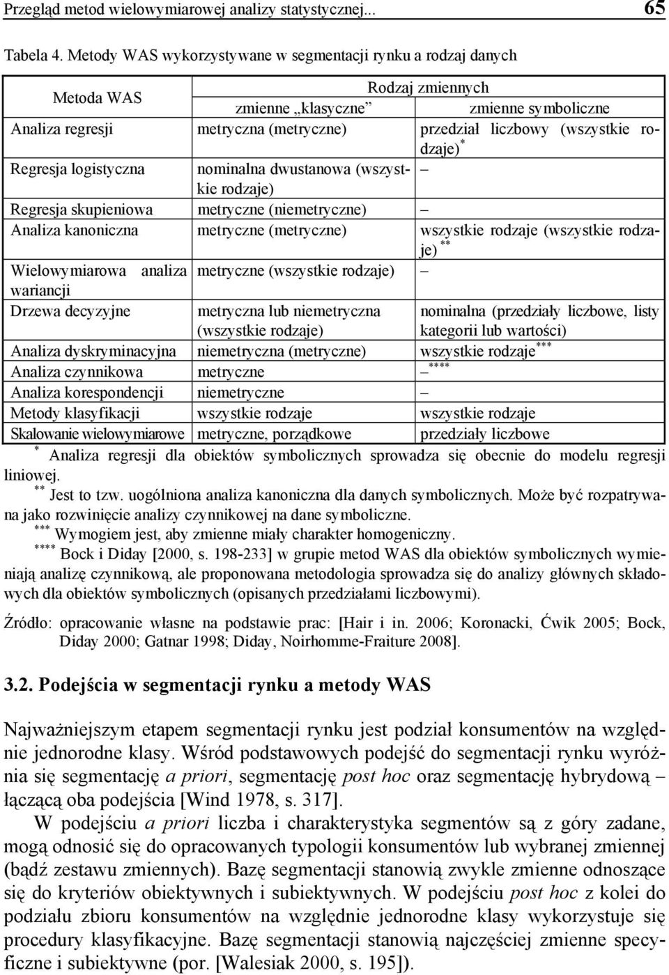rodzaje) Regresja logistyczna nominalna dwustanowa (wszystkie rodzaje) Regresja skupieniowa metryczne (niemetryczne) Analiza kanoniczna metryczne (metryczne) wszystkie rodzaje (wszystkie rodzaje)