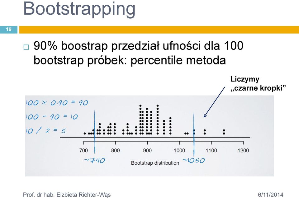 dla 100 bootstrap próbek: