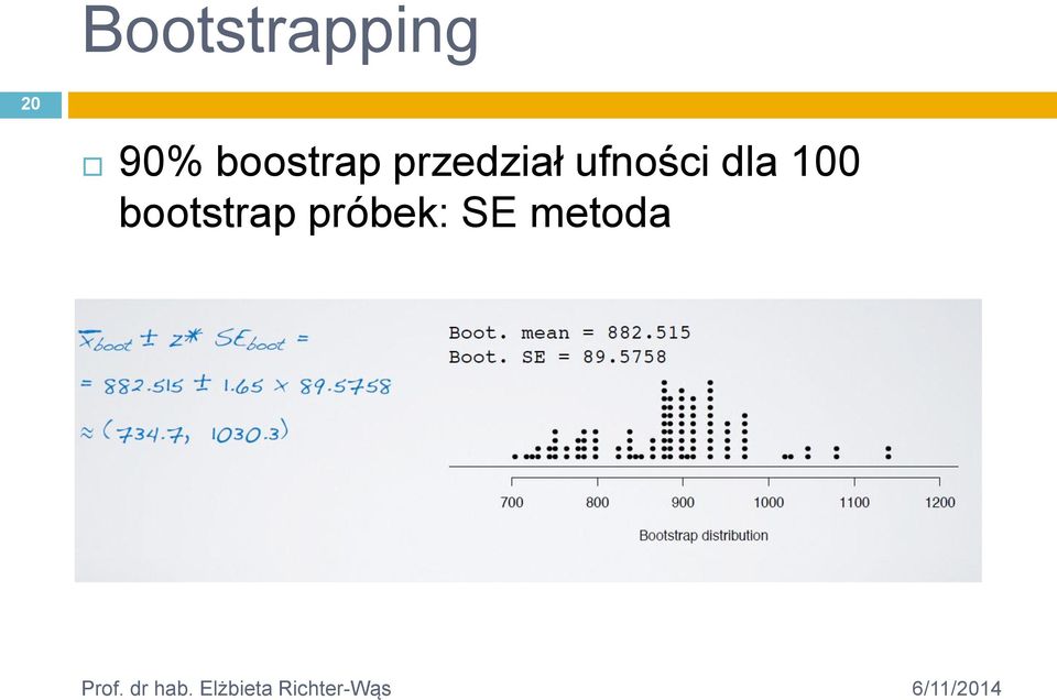 ufności dla 100