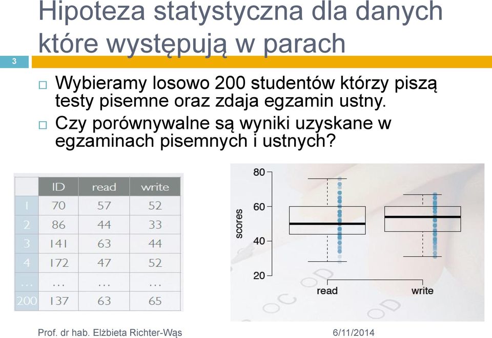 testy pisemne oraz zdaja egzamin ustny.