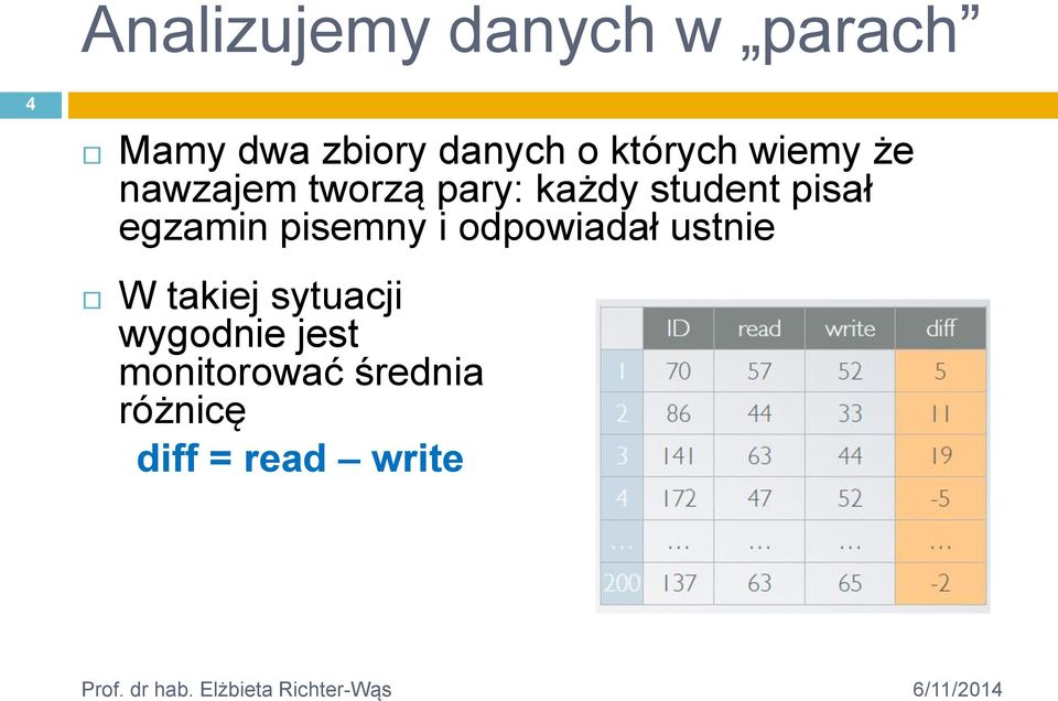 pisał egzamin pisemny i odpowiadał ustnie W takiej