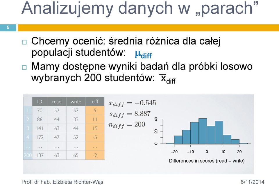 studentów: m diff Mamy dostępne wyniki