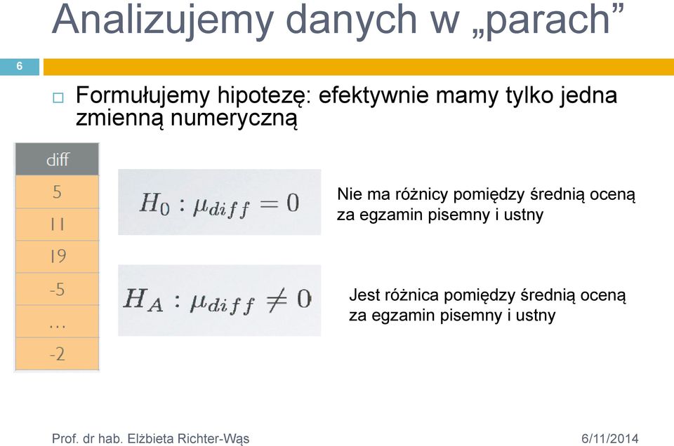 różnicy pomiędzy średnią oceną za egzamin pisemny i