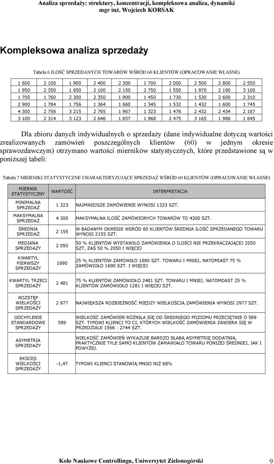 167 3 100 2 314 3 123 2 646 1 657 1 968 2 475 3 165 1 986 1 645 Dla zbioru danych indywidualnych o sprzedaży (dane indywidualne dotyczą wartości zrealizowanych zamówień poszczególnych klientów (60) w