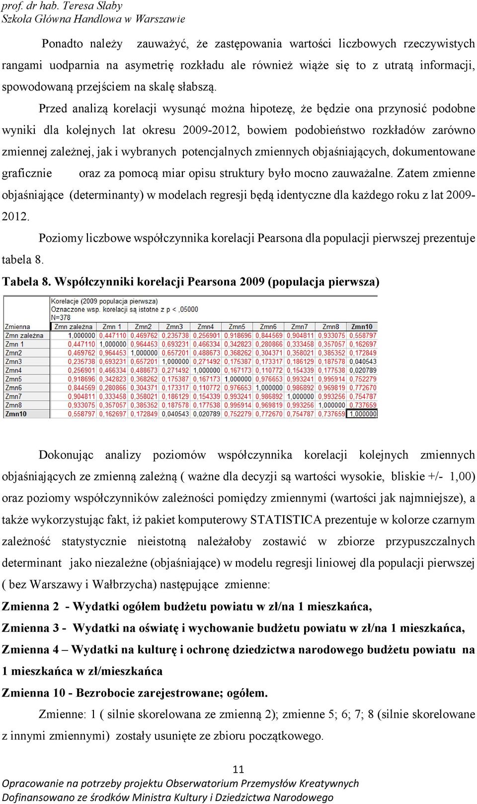 Przed analizą korelacji wysunąć można hipotezę, że będzie ona przynosić podobne wyniki dla kolejnych lat okresu 2009-2012, bowiem podobieństwo rozkładów zarówno zmiennej zależnej, jak i wybranych