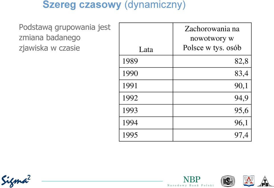 Zachorowania na nowotwory w Polsce w tys.