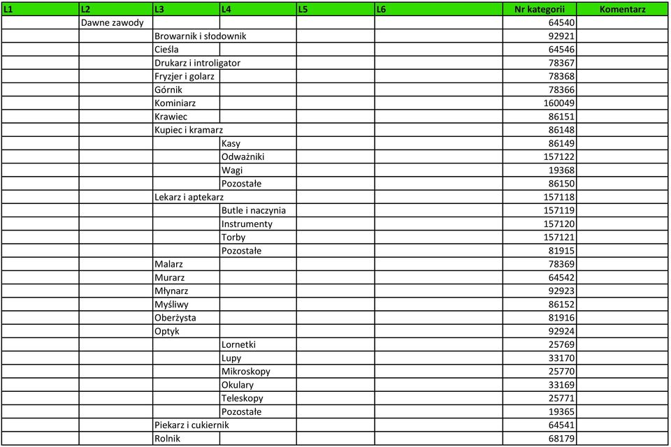 naczynia 157119 Instrumenty 157120 Torby 157121 Pozostałe 81915 Malarz 78369 Murarz 64542 Młynarz 92923 Myśliwy 86152 Oberżysta 81916