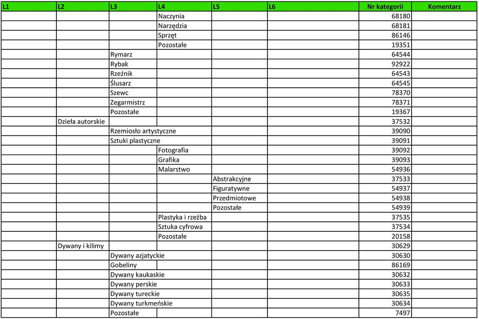 Abstrakcyjne 37533 Figuratywne 54937 Przedmiotowe 54938 Pozostałe 54939 Plastyka i rzeźba 37535 Sztuka cyfrowa 37534 Pozostałe 20158 Dywany i