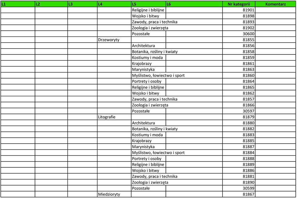 technika 81857 Zoologia i zwierzęta 81866 Pozostałe 30597 Litografie 81879 Architektura 81880 Botanika, rośliny i kwiaty 81882 Kostiumy i moda 81883 Krajobrazy 81885 Marynistyka 81887