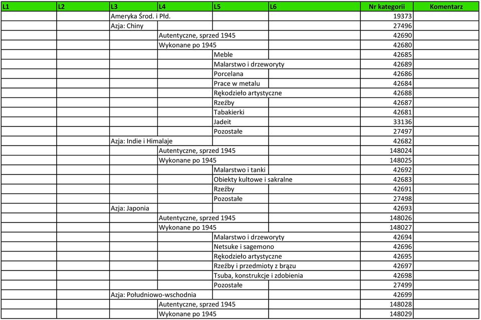 42687 Tabakierki 42681 Jadeit 33136 Pozostałe 27497 Azja: Indie i Himalaje 42682 Autentyczne, sprzed 1945 148024 Wykonane po 1945 148025 Malarstwo i tanki 42692 Obiekty kultowe i sakralne