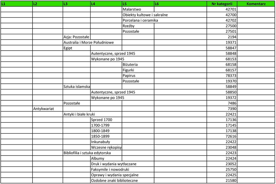 po 1945 19372 Pozostałe 7486 Antykwariat 7390 Antyki i białe kruki 22421 Sprzed 1700 17136 1700-1799 17145 1800-1849 17138 1850-1899 72616 Inkunabuły 22422 Wczesne rękopisy