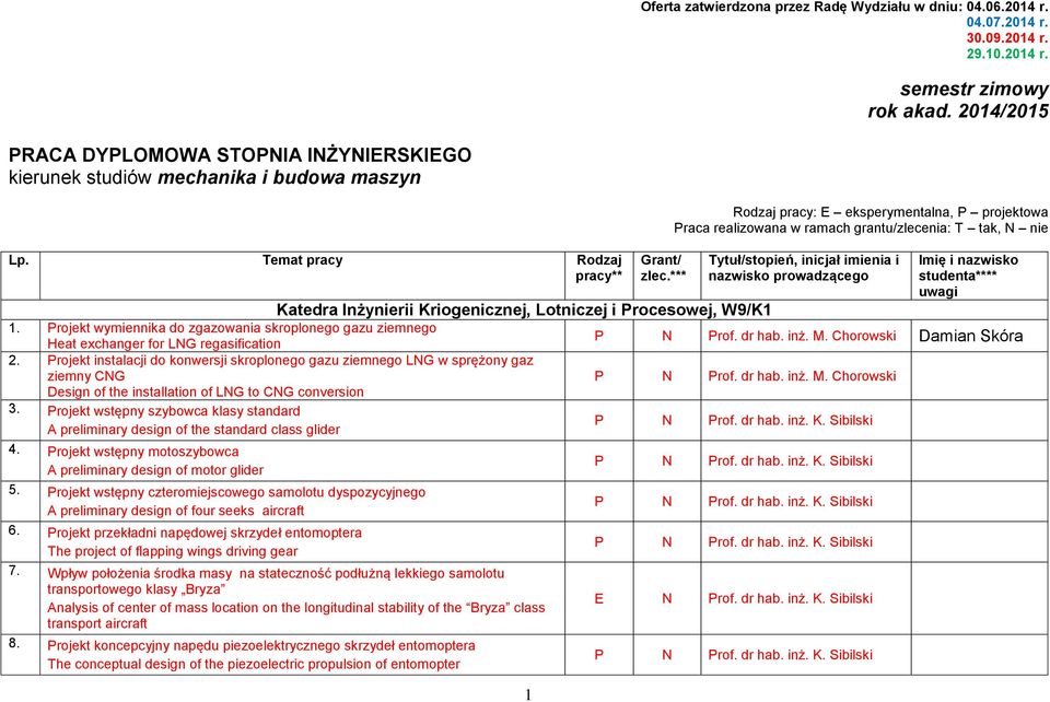 *** Katedra Inżynierii Kriogenicznej, Lotniczej i Procesowej, W9/K1 1. Projekt wymiennika do zgazowania skroplonego gazu ziemnego Heat exchanger for LNG regasification 2.