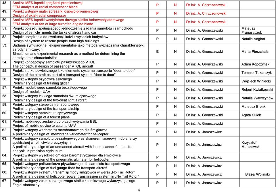 Projekt pojazdu spełniającego jednocześnie zadania samolotu i samochodu Design of vehicle meets the tasks of aircraft and car 52.