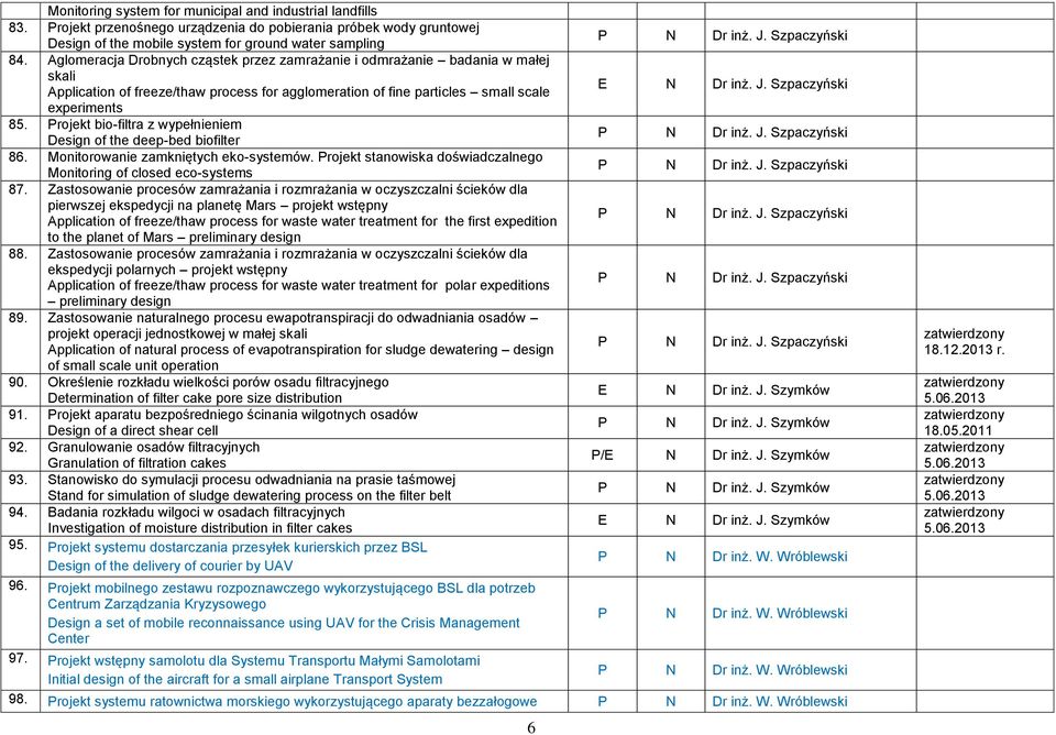 Szpaczyński experiments 85. Projekt bio-filtra z wypełnieniem Design of the deep-bed biofilter P N Dr inż. J. Szpaczyński 86. Monitorowanie zamkniętych eko-systemów.