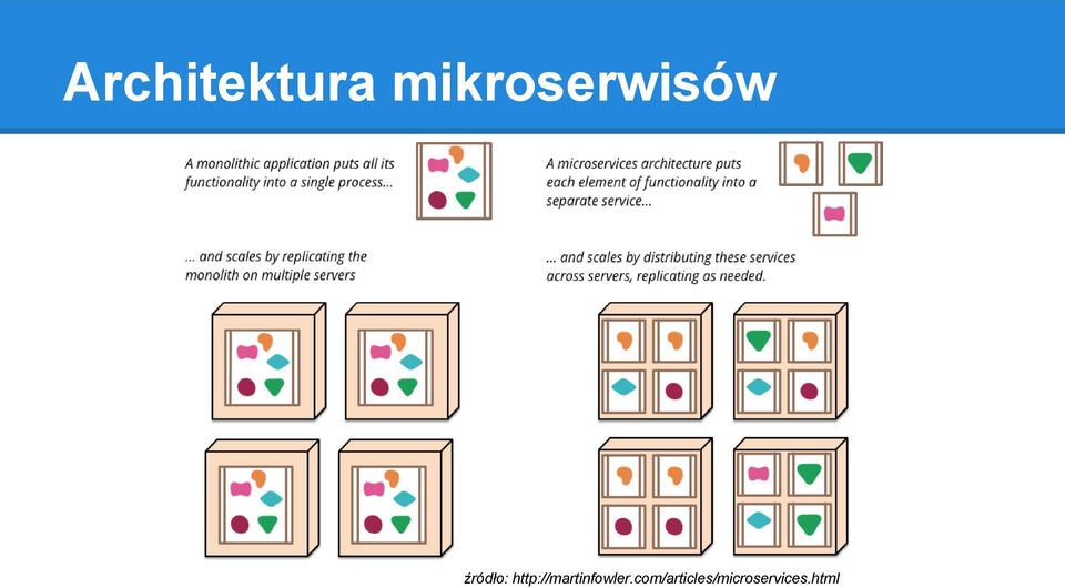 http://martinfowler.