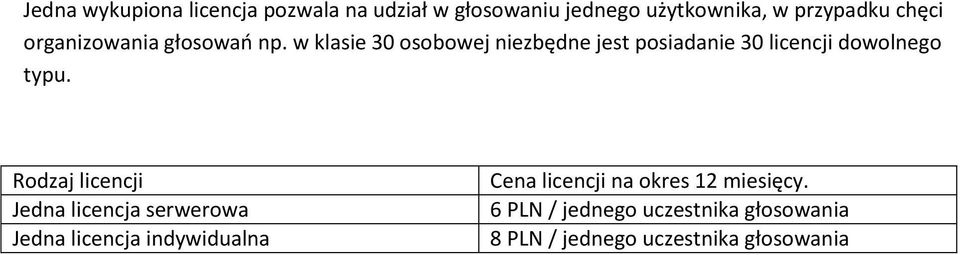 w klasie 30 osobowej niezbędne jest posiadanie 30 licencji dowolnego typu.