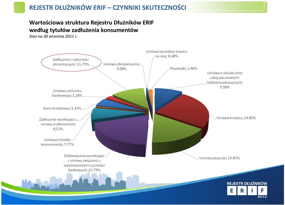 według tytułów zadłużenia