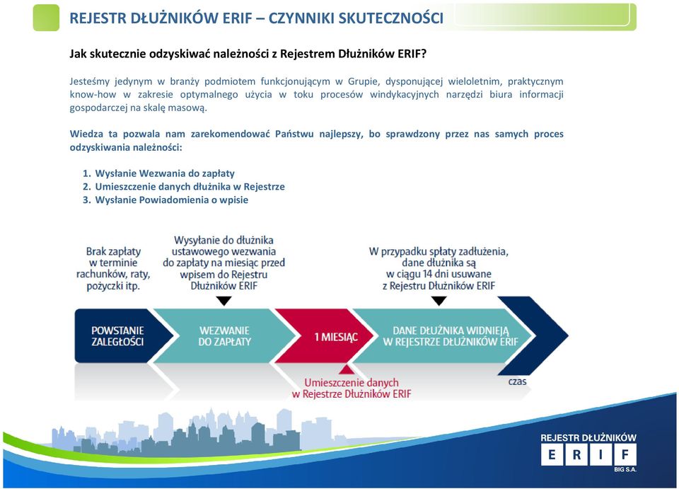 optymalnego użycia w toku procesów windykacyjnych narzędzi biura informacji gospodarczej na skalę masową.