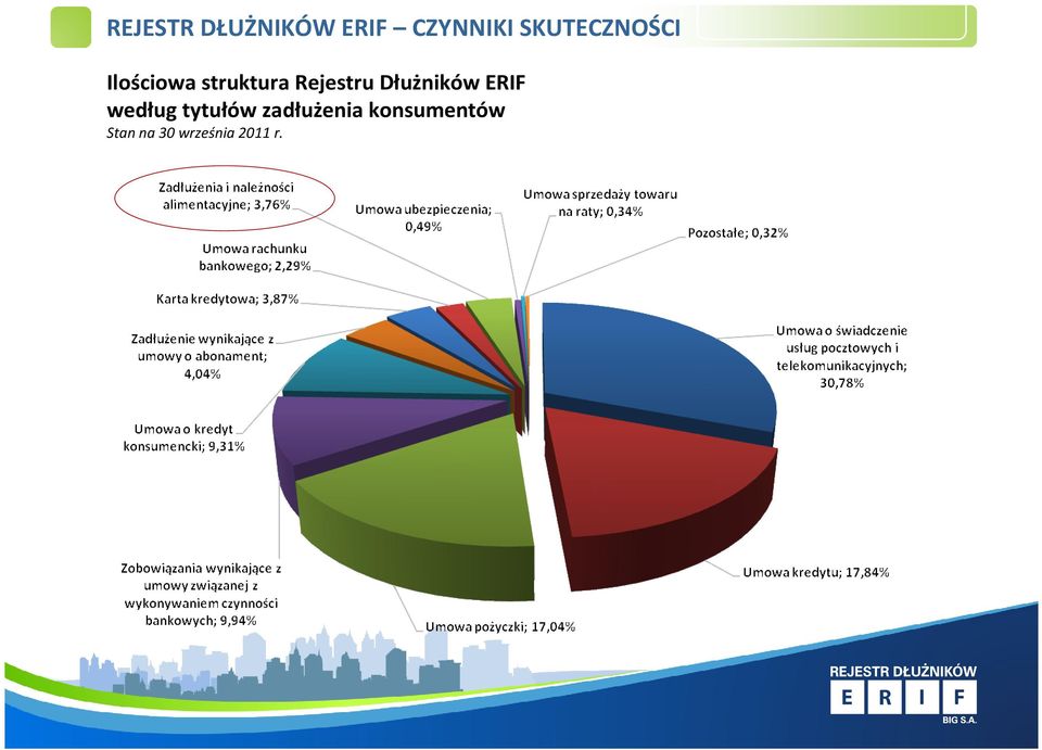 według tytułów zadłużenia