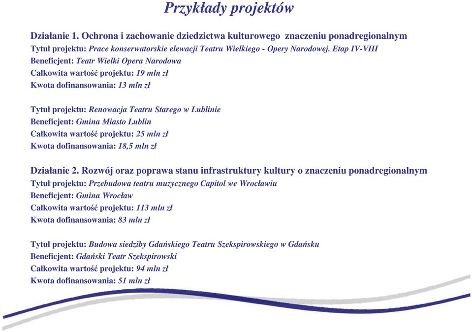 Miasto Lublin Całkowita wartość projektu: 25 mln zł Kwota dofinansowania: 18,5 mln zł Działanie 2.