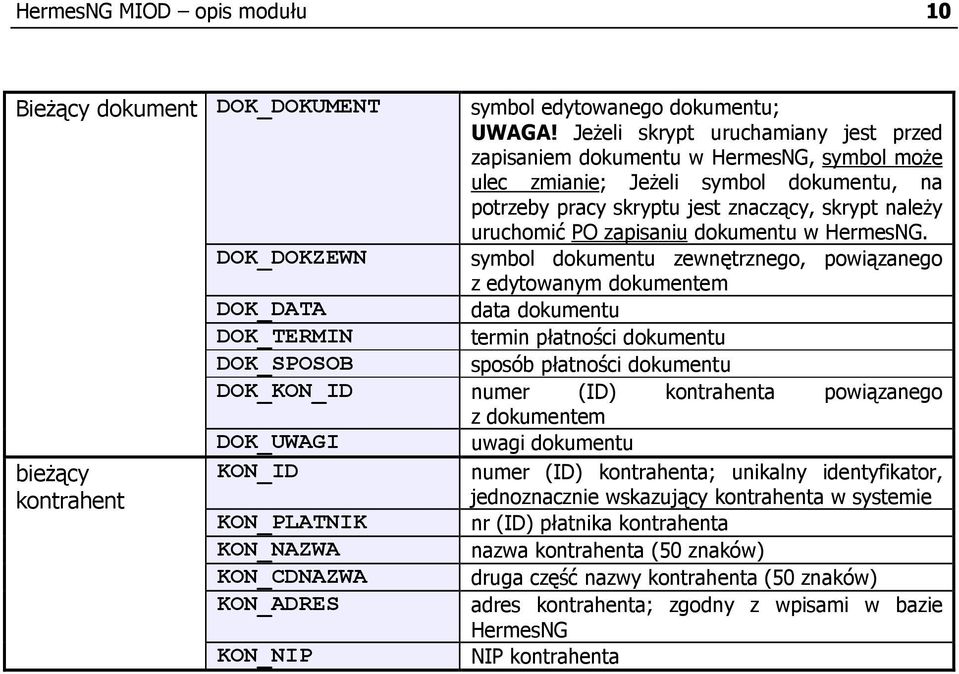 dokumentu w HermesNG.
