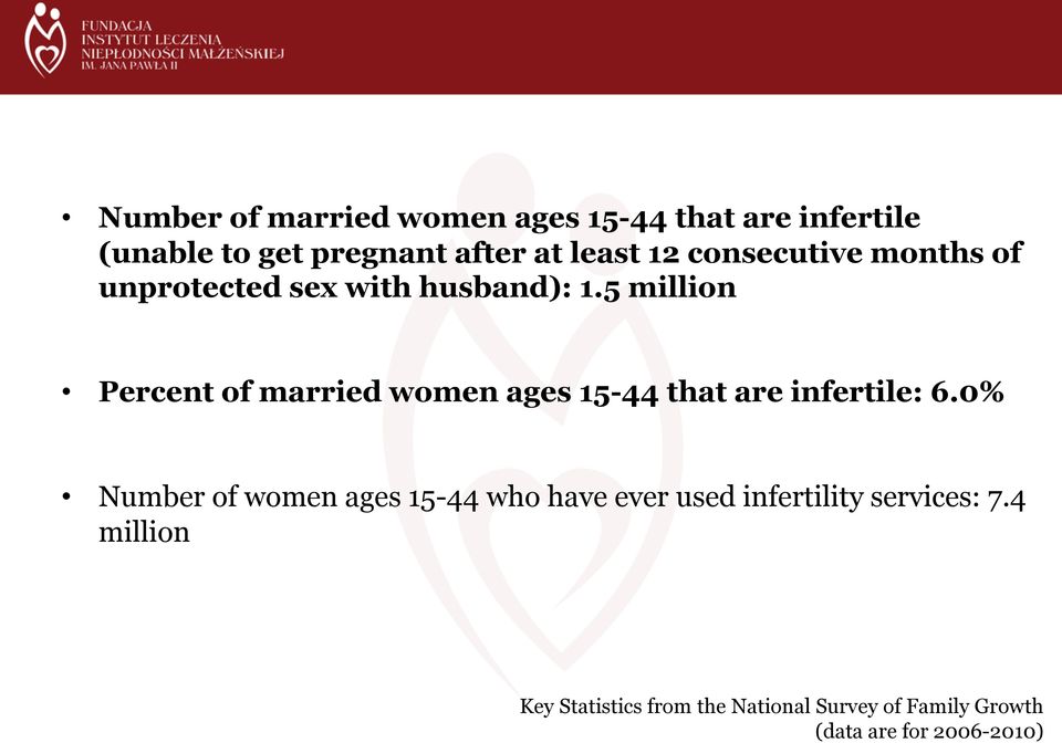 5 million Percent of married women ages 15-44 that are infertile: 6.
