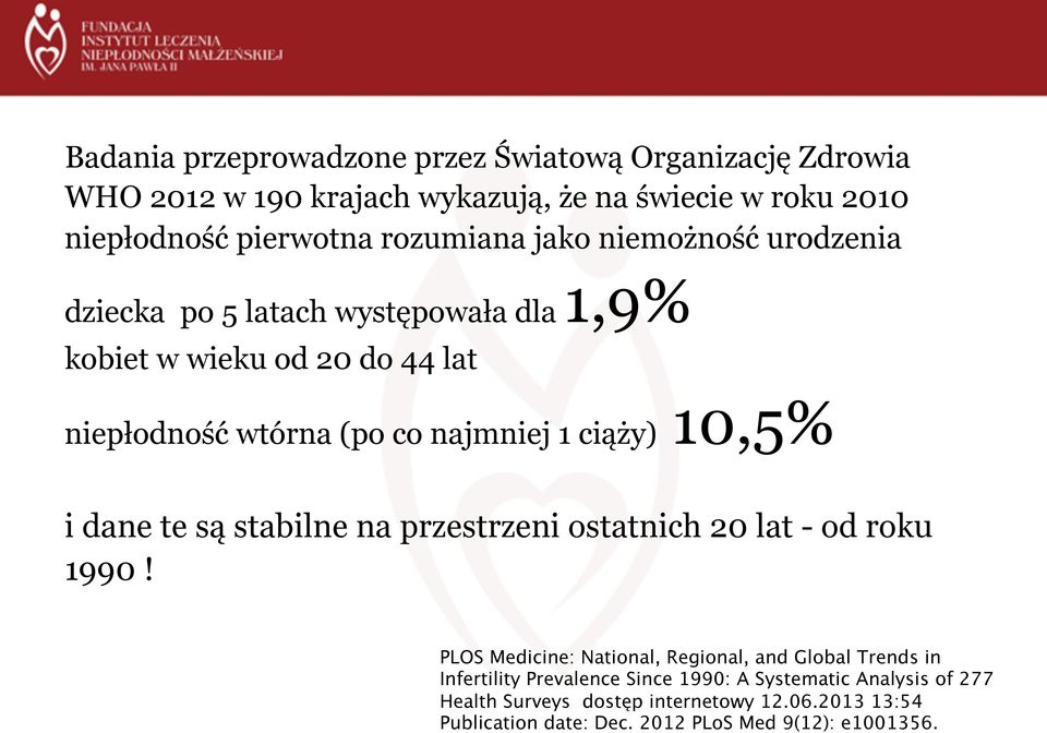 ciąży) 10,5% i dane te są stabilne na przestrzeni ostatnich 20 lat - od roku 1990!