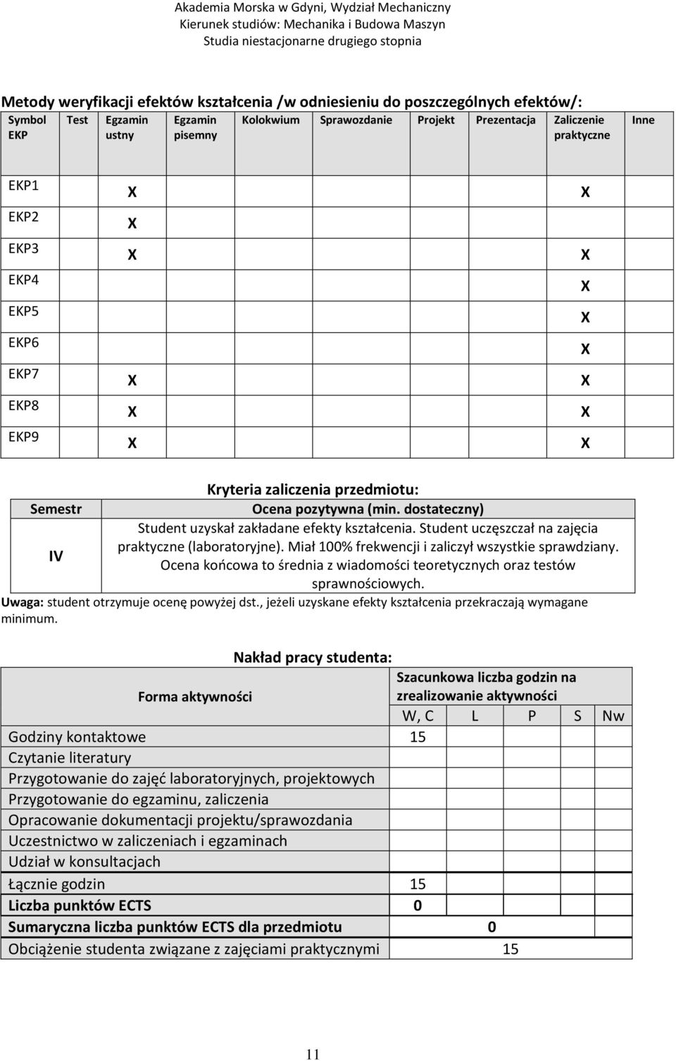 Student uczęszczał na zajęcia praktyczne (laboratoryjne). Miał 100% frekwencji i zaliczył wszystkie sprawdziany. Ocena końcowa to średnia z wiadomości teoretycznych oraz testów sprawnościowych.