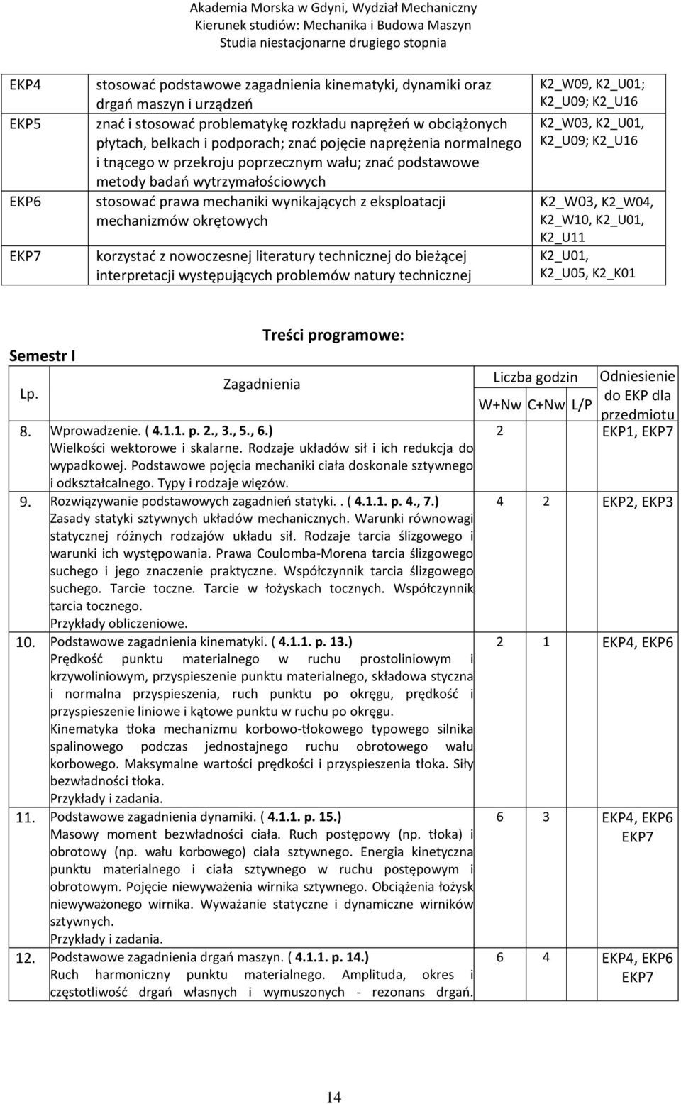 korzystać z nowoczesnej literatury technicznej do bieżącej interpretacji występujących problemów natury technicznej K2_W09, K2_U01; K2_U09; K2_U16 K2_W03, K2_U01, K2_U09; K2_U16 K2_W03, K2_W04,