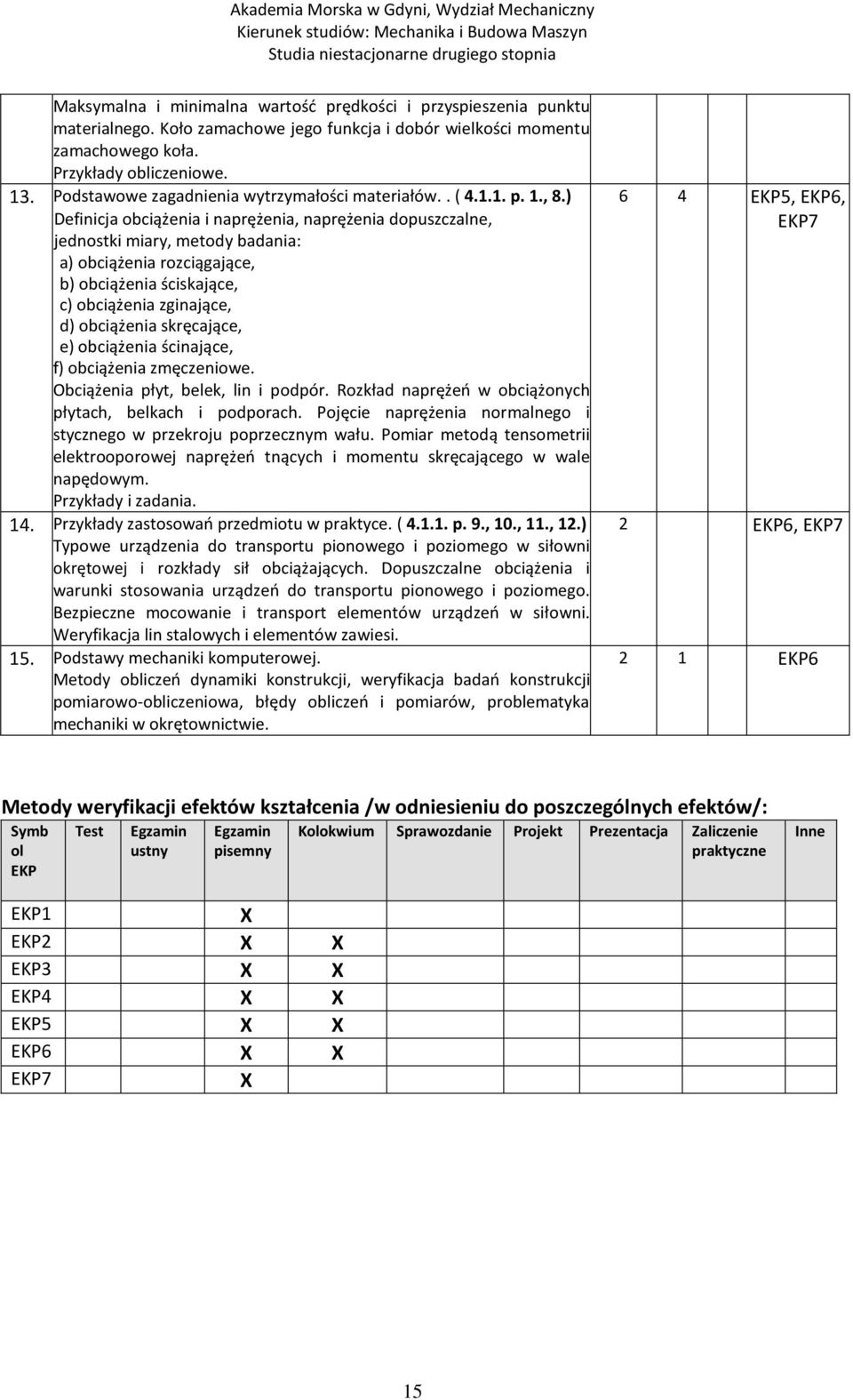 ) Definicja obciążenia i naprężenia, naprężenia dopuszczalne, jednostki miary, metody badania: a) obciążenia rozciągające, b) obciążenia ściskające, c) obciążenia zginające, d) obciążenia skręcające,