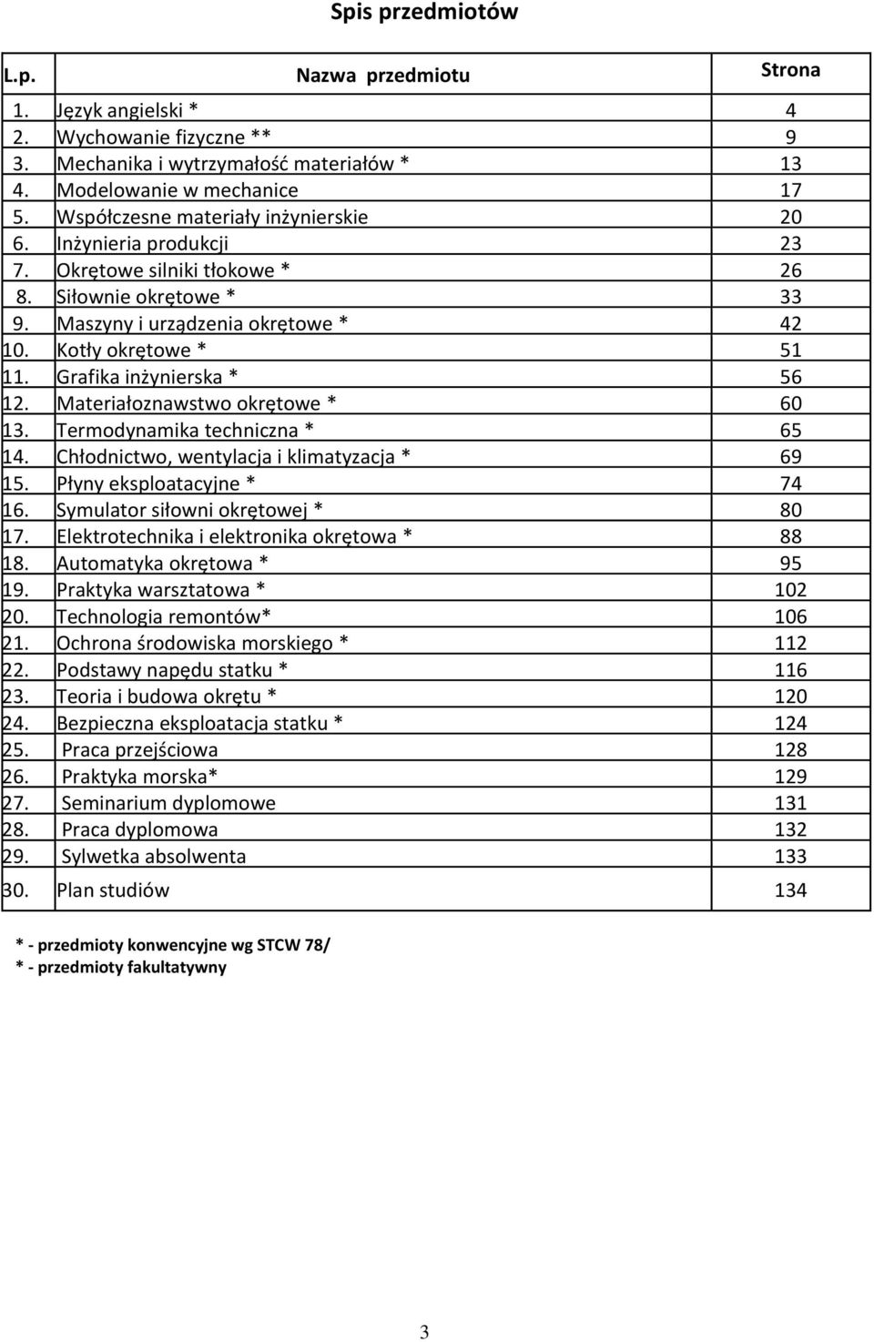 Grafika inżynierska * 56 12. Materiałoznawstwo okrętowe * 60 13. Termodynamika techniczna * 65 14. Chłodnictwo, wentylacja i klimatyzacja * 69 15. Płyny eksploatacyjne * 74 16.