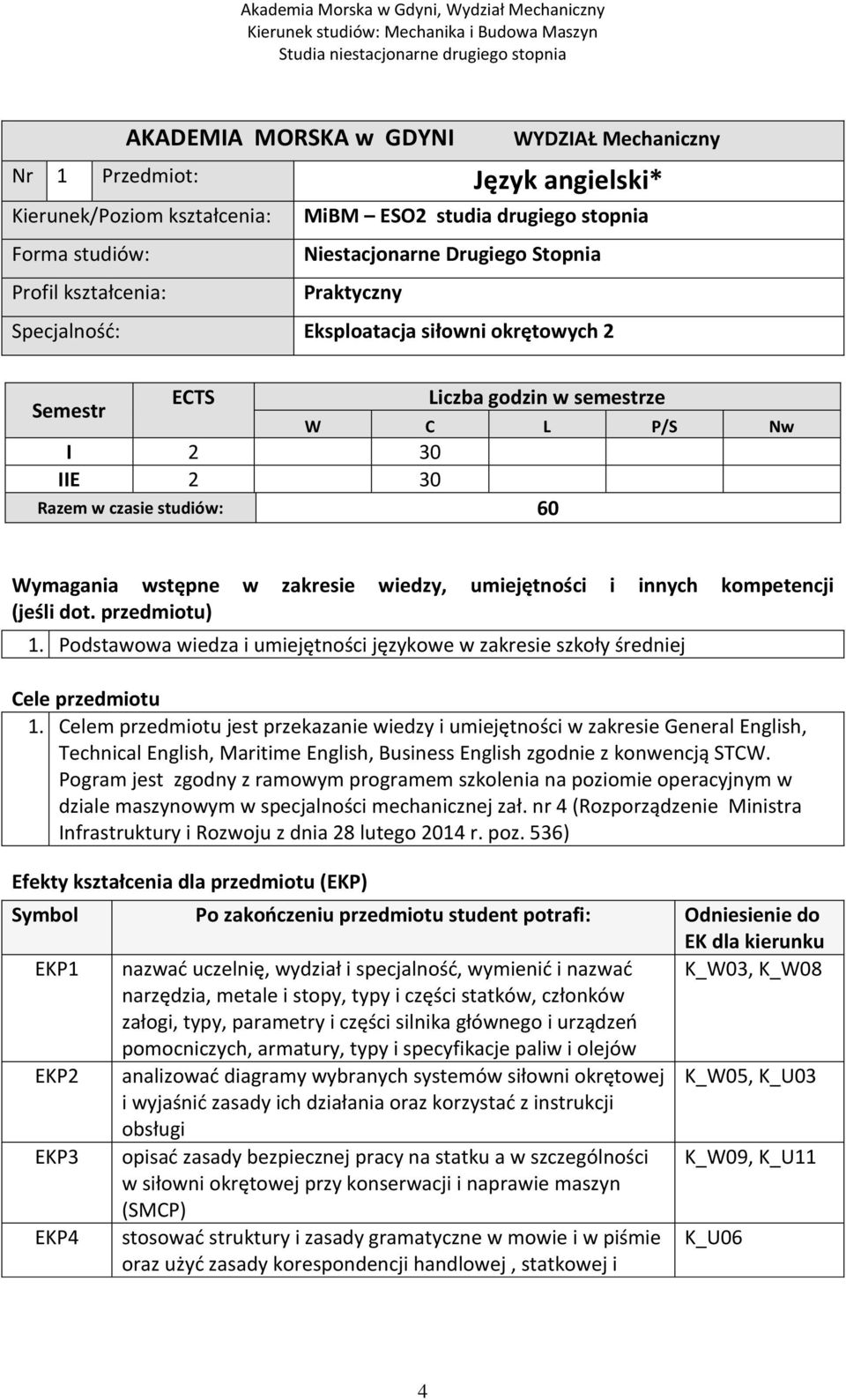 wiedzy, umiejętności i innych kompetencji (jeśli dot. przedmiotu) 1. Podstawowa wiedza i umiejętności językowe w zakresie szkoły średniej Cele przedmiotu 1.