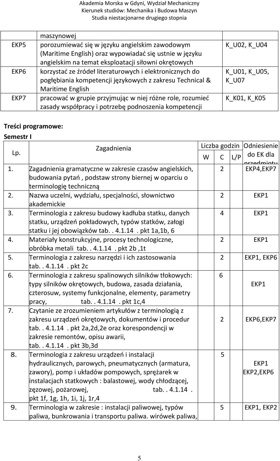 podnoszenia kompetencji K_U02, K_U04 K_U01, K_U05, K_U07 K_K01, K_K05 Treści programowe: Semestr I Lp. Zagadnienia 1.