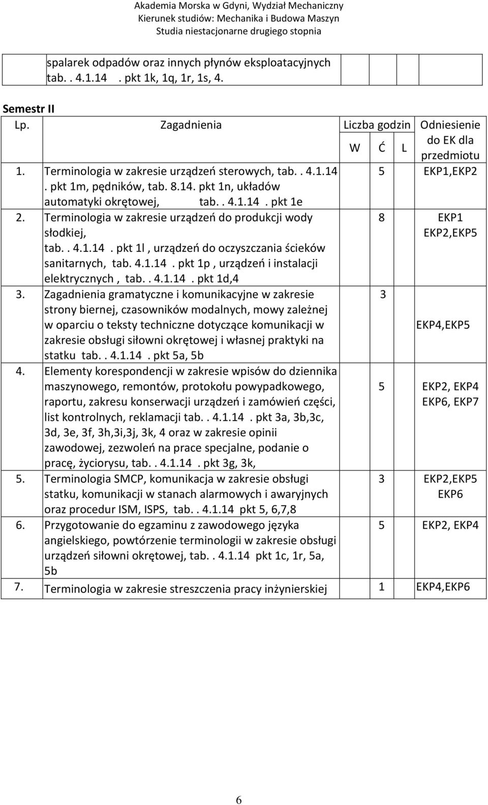 Terminologia w zakresie urządzeń do produkcji wody słodkiej, tab.. 4.1.14. pkt 1l, urządzeń do oczyszczania ścieków sanitarnych, tab. 4.1.14. pkt 1p, urządzeń i instalacji elektrycznych, tab.. 4.1.14. pkt 1d,4 3.