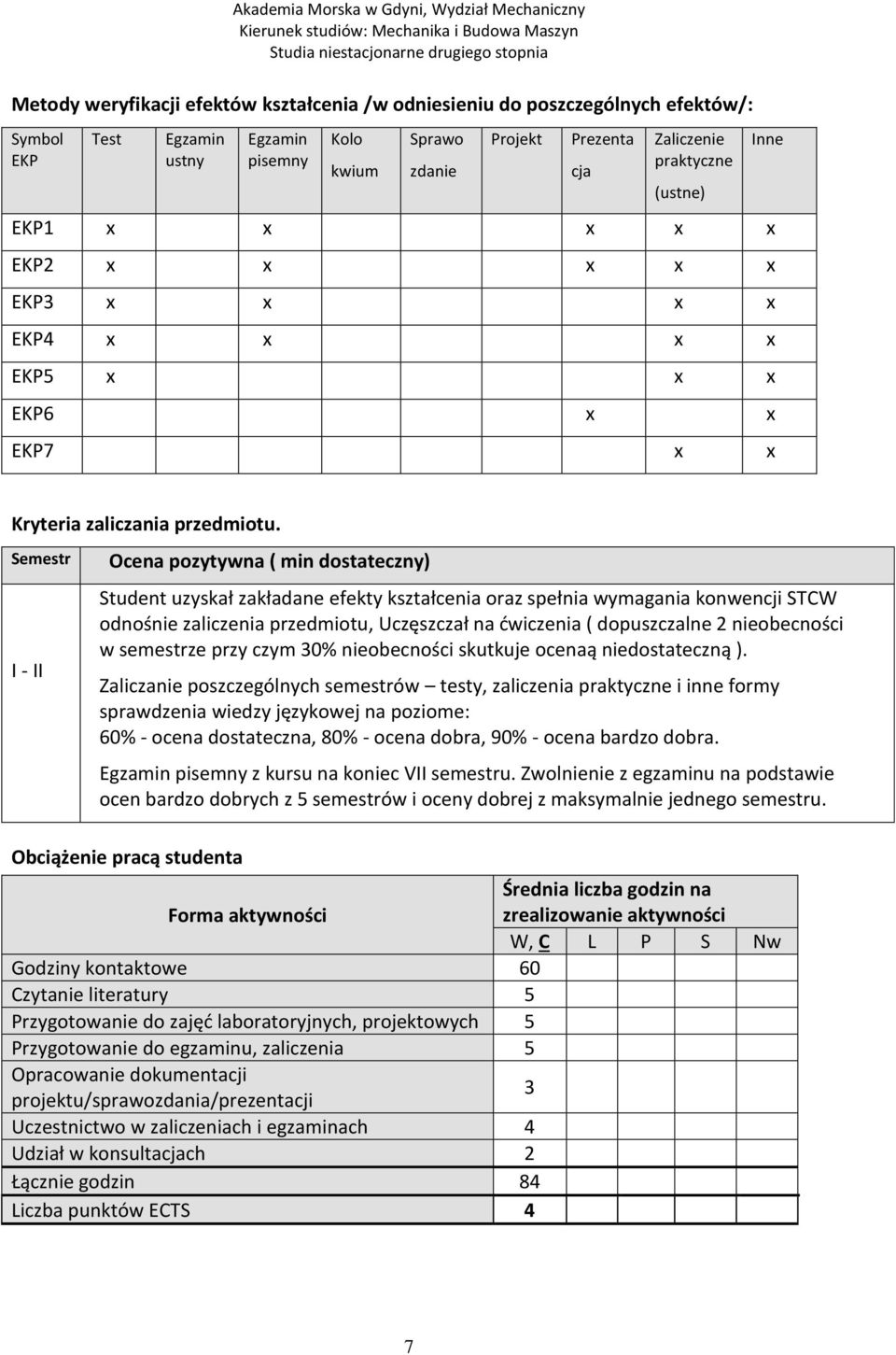 Semestr I - II Ocena pozytywna ( min dostateczny) Student uzyskał zakładane efekty kształcenia oraz spełnia wymagania konwencji STCW odnośnie zaliczenia przedmiotu, Uczęszczał na ćwiczenia (