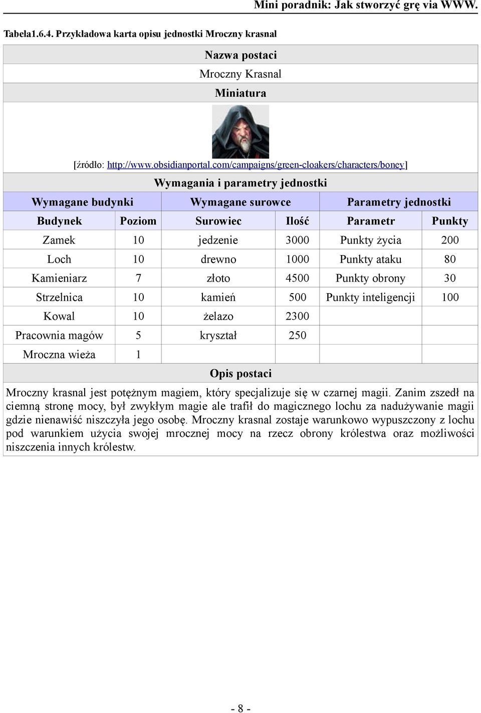 3000 Punkty życia 200 Loch 10 drewno 1000 Punkty ataku 80 Kamieniarz 7 złoto 4500 Punkty obrony 30 Strzelnica 10 kamień 500 Punkty inteligencji 100 Kowal 10 żelazo 2300 Pracownia magów 5 kryształ 250