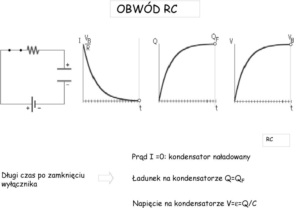 wyłącznika Ładunek na kondensatorze