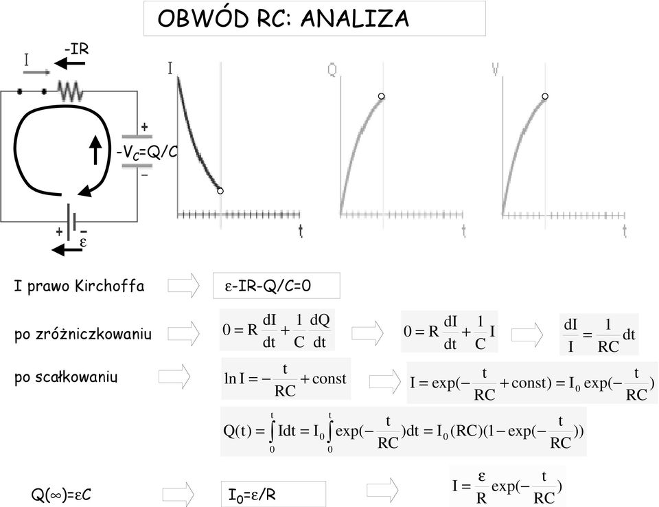 ln I = + const t t I = exp( + const) = I exp( ) C 0 C C t t t Q(t) = Idt