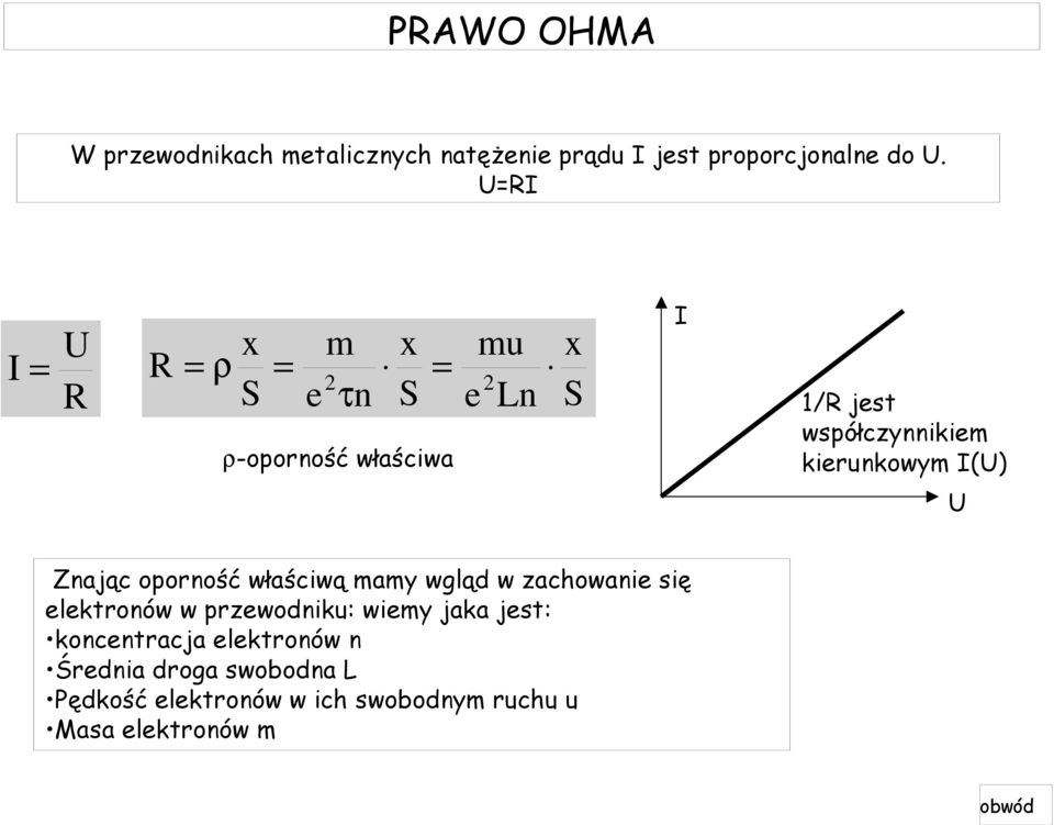 I(U) U Znając oporność właściwą mamy wgląd w zachowanie się elektronów w przewodniku: wiemy jaka